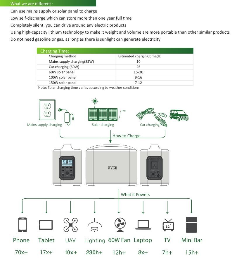  portable power supply