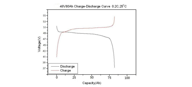 48v marine battery 