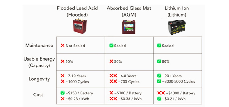 Lithium iron phosphate battery