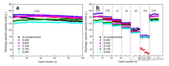 lithium iron phosphate battery