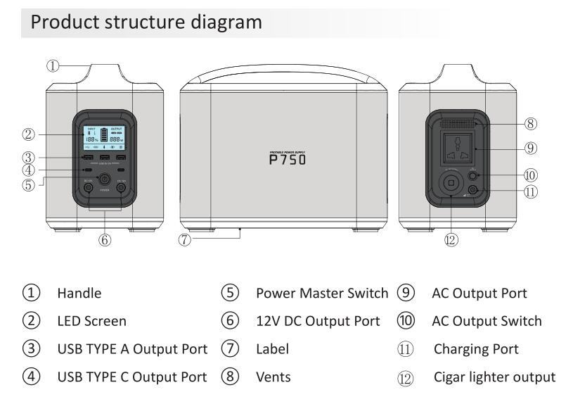 Portable 12v power supply for camping