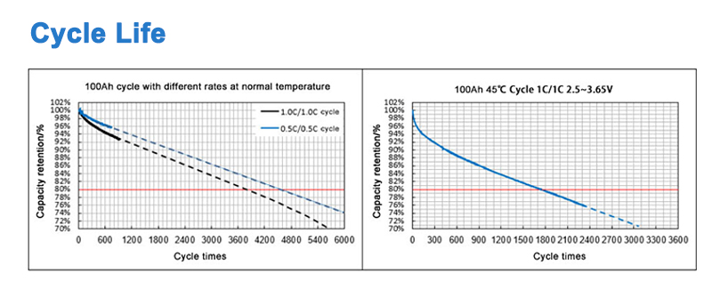 lithium iron phosphate battery suppliers