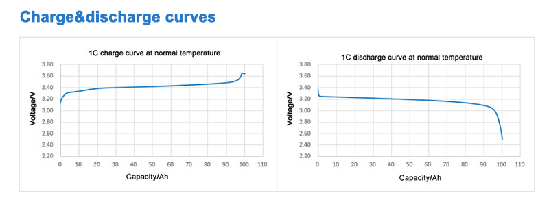 lithium iron phosphate battery suppliers