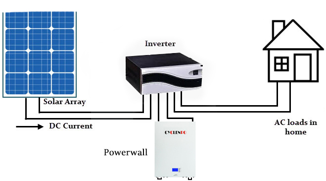 off-grid 48v 200ah battery