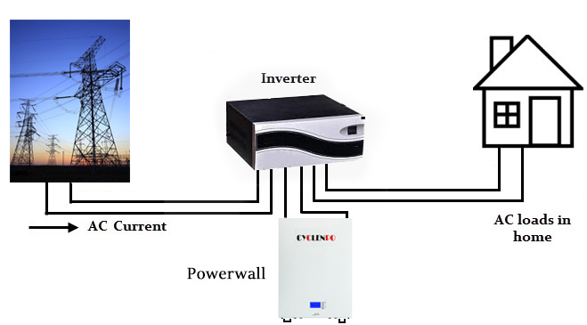 5kwh 7kwh 10kwh powerwall battery