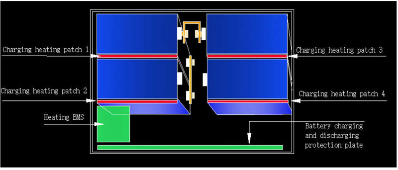 self heating battery factory 