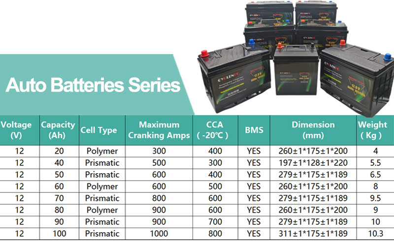 lifepo4 starting battery