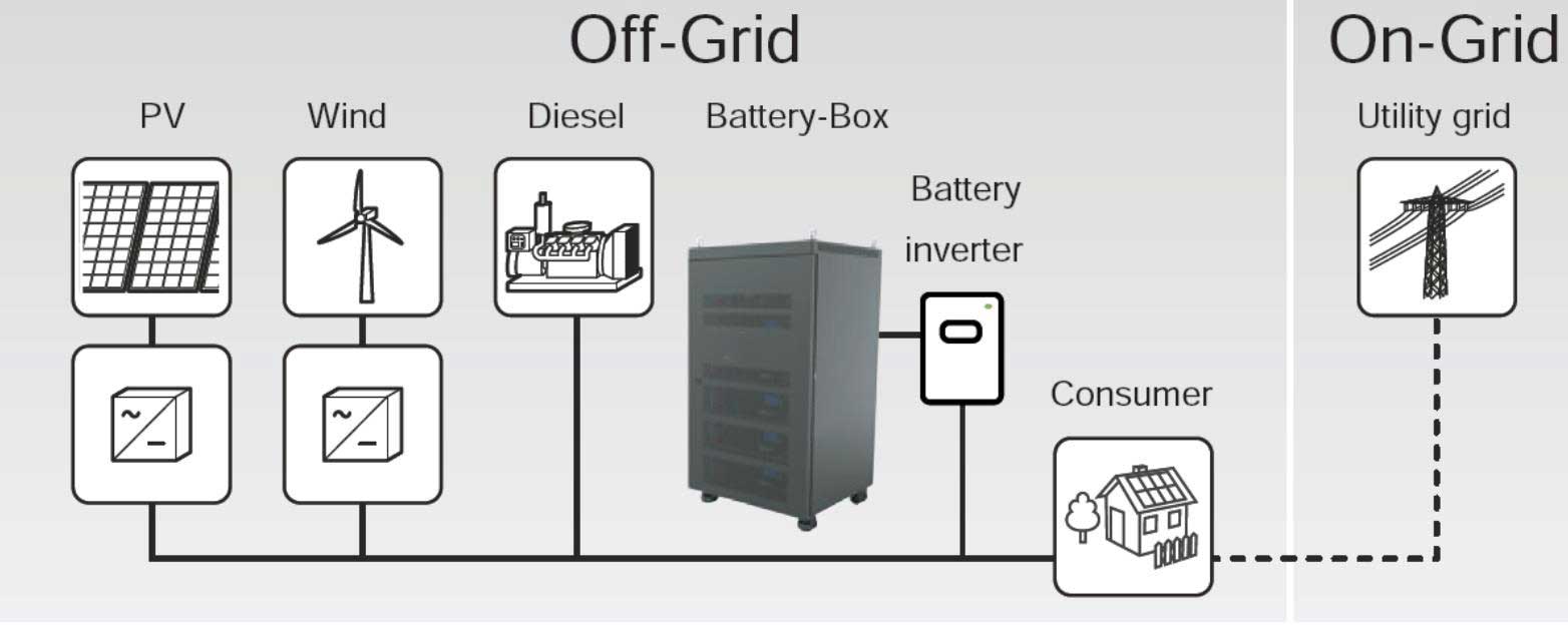 lithium battery storage cabinet 