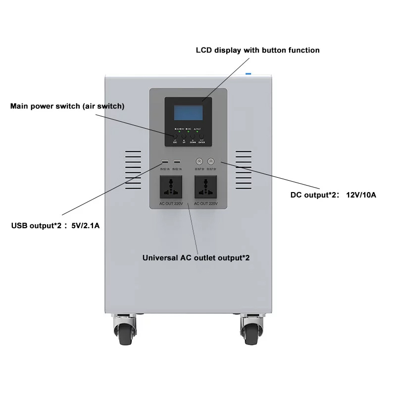 backup power supply for home