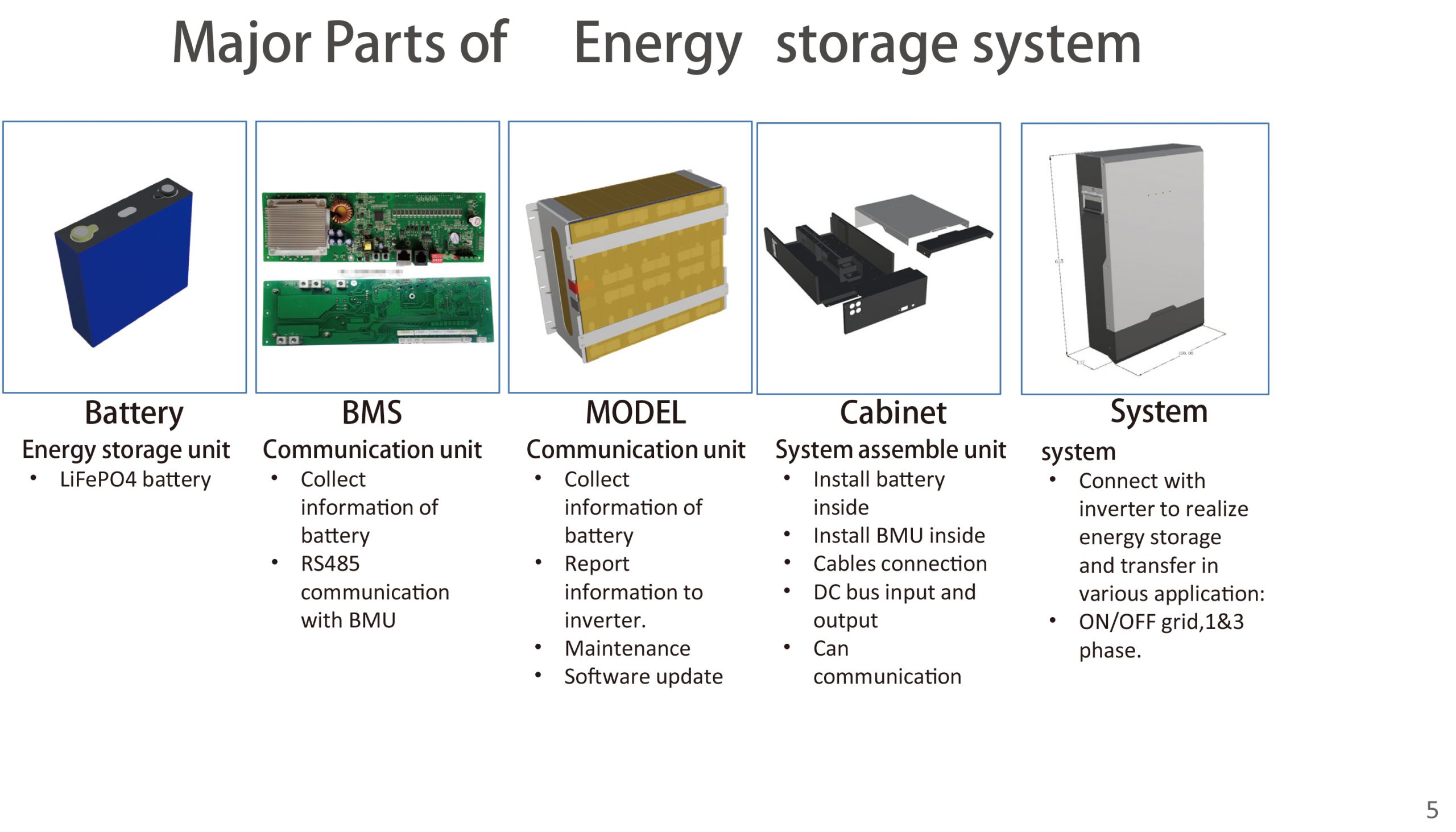 powerwall