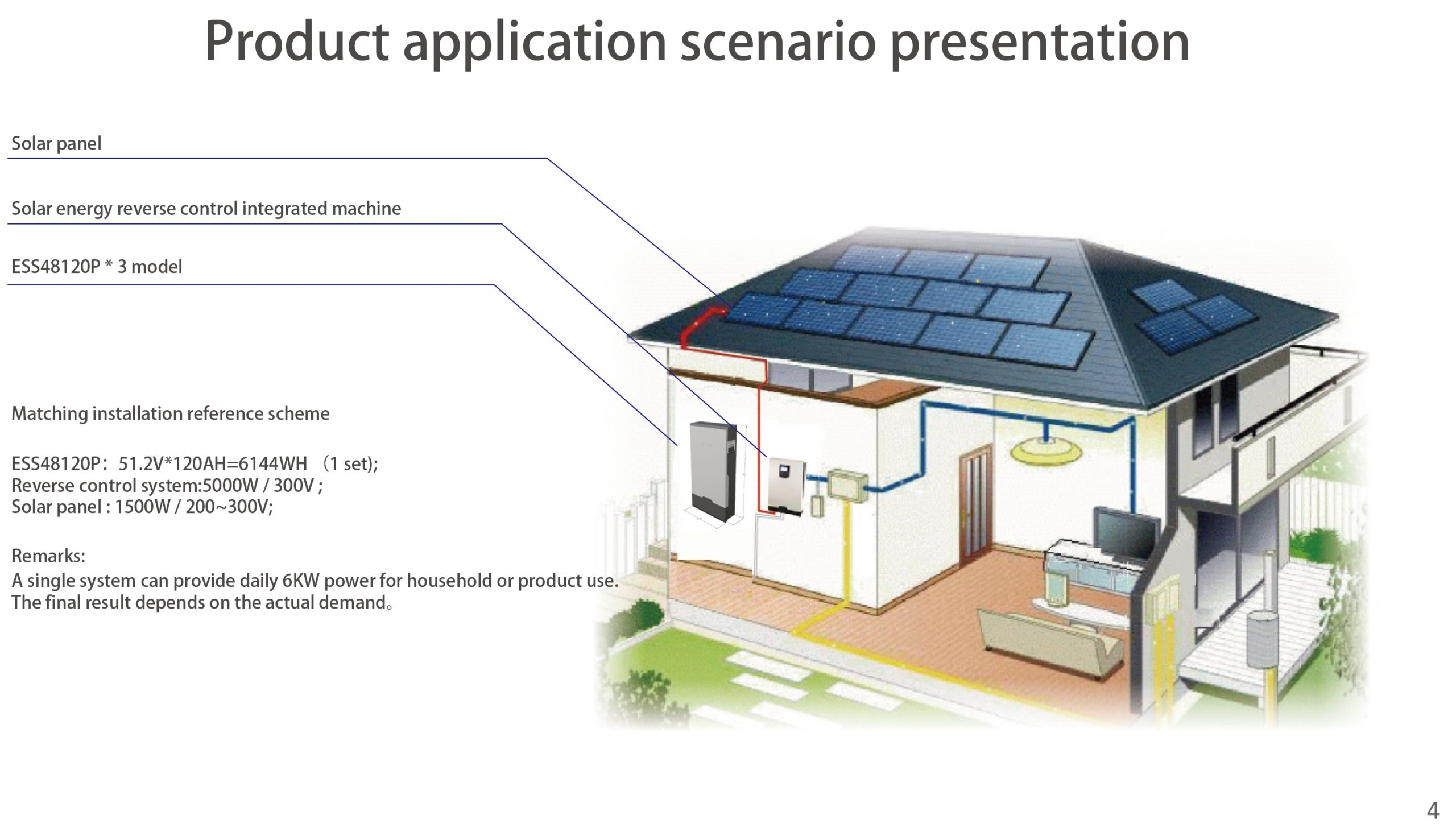 powerwall using