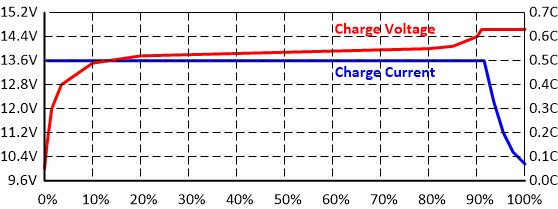 lifepo4 battery factory