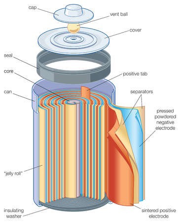 The cylindrical cell