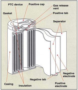 lithium battery 