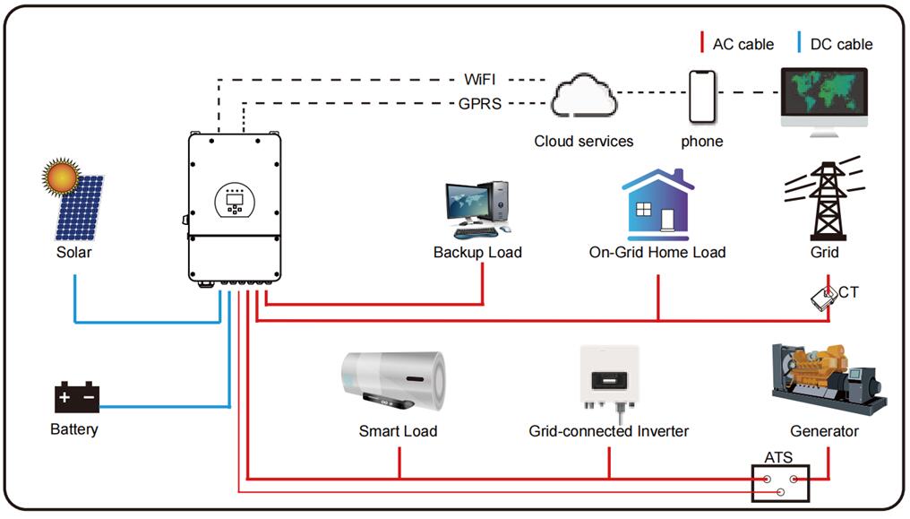 home energy storage