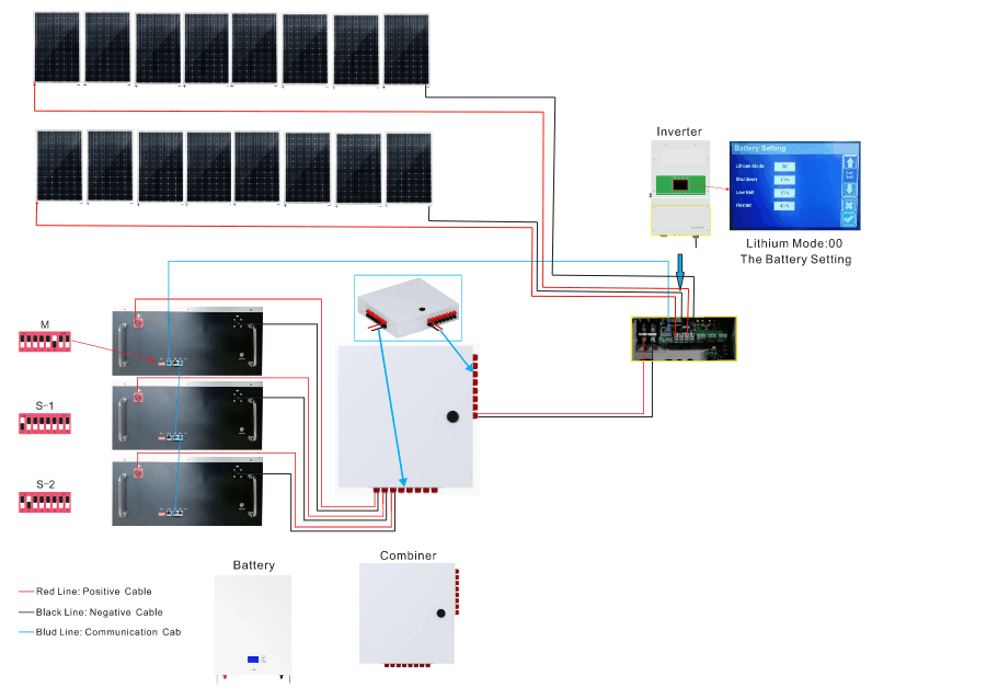 home energy storage