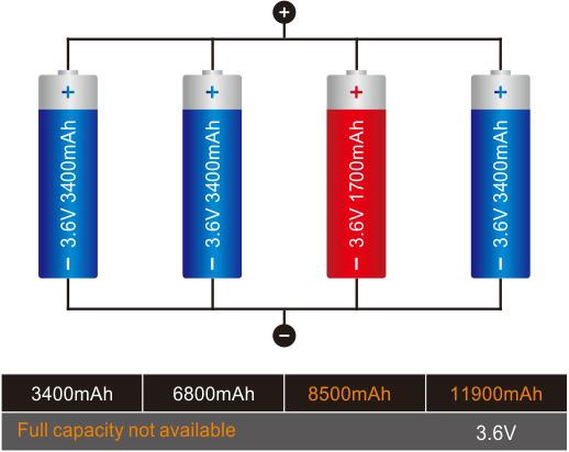 lithium batteries