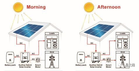 power wall energy storage