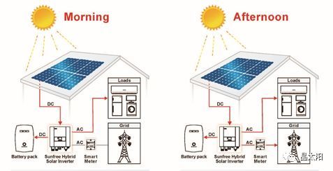 power wall energy storage