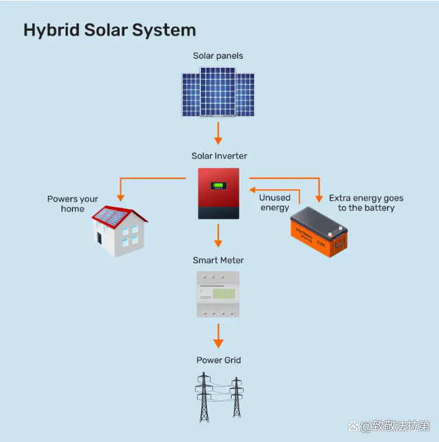 energy storage