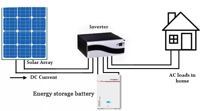 Ultra thin 48v 100ah