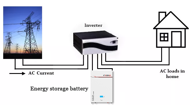 48v 100ah battery