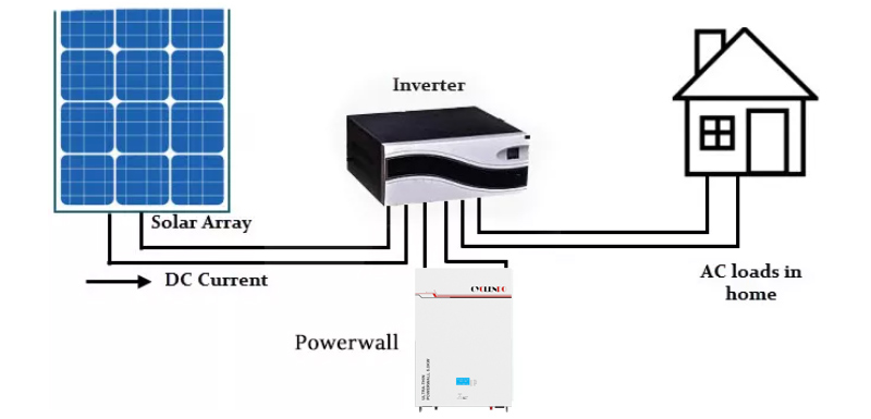 48v 100ah battery