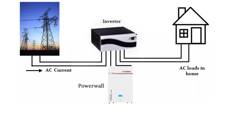 solar energy storage battery