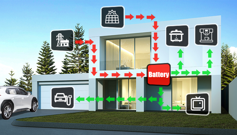 home energy storage system