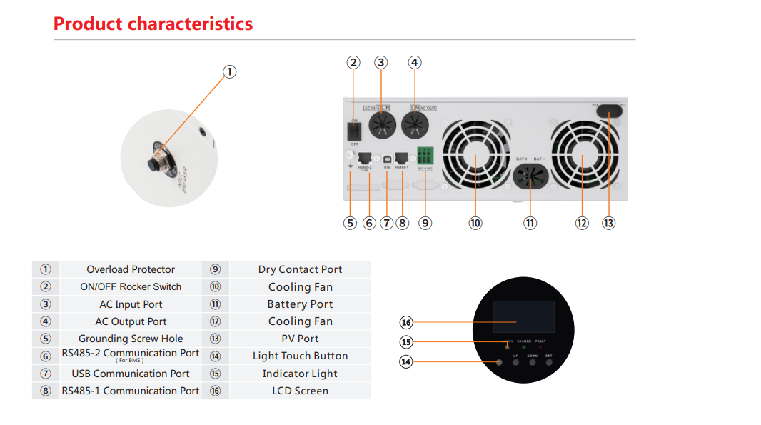 inverter 