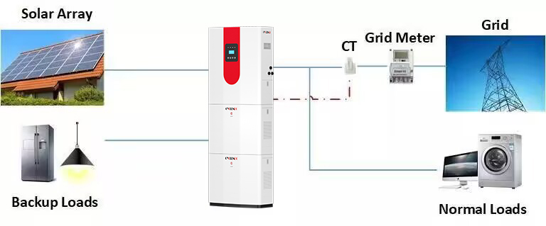 all in one energy storage system