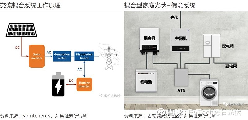 Energy storage system