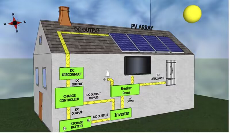 household energy storage