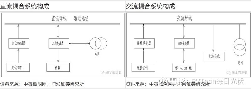 hybrid inverter