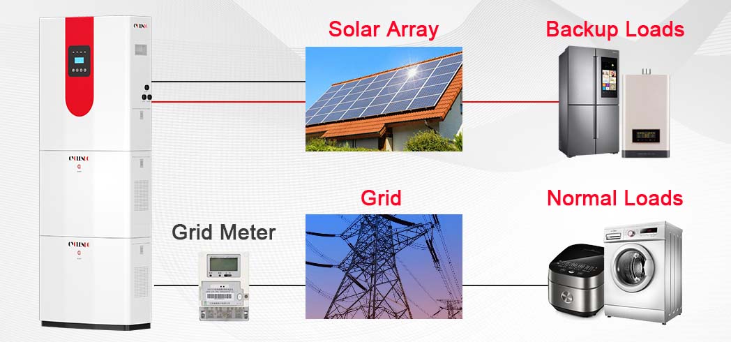 all in one battery and inverter