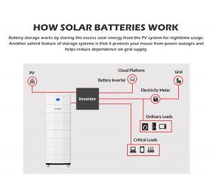 stacked lithium battery